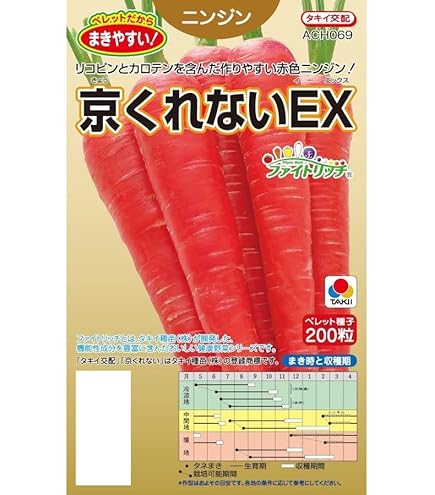 Amazon.co.jp: ニンジン 種子 向陽二号 ペレット種子 人参 (700粒