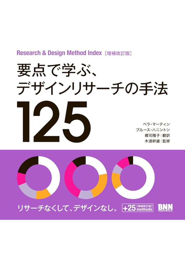 Design Rule Index 要点で学ぶ、デザインの法則150 | William Lidwell