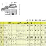堀内製作所 GLOBE ドリルチャック精密A級 DC-19