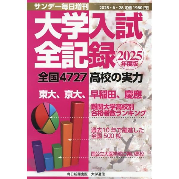 サンデー毎日 2025年 7/20号【表紙:岩瀬洋志】 | サンデー毎日編集部