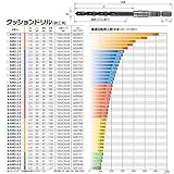 VESSEL(ベッセル) 六角軸6.35mm クッションドリル 鉄工用 径3.2mm 2本1組