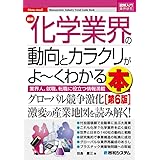 ケミカルビジネス情報map2020 化学工業日報社 本 通販 Amazon