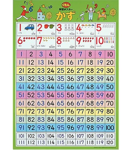 Amazon.co.jp: 学習ポスター アルファベット : おもちゃ