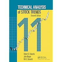 Technical Analysis Explained, Fifth Edition: The Successful