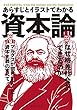 あらすじとイラストでわかる資本論