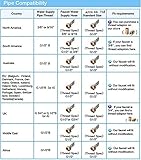 バスルーム用混合水栓 洗面用蛇口 ハンドシャワー形(ヘッド引き出しタイプ)　任意の角度回転可能 シングルレバー 真鍮（黄銅） 台付 クロームメッキ シルバー色 CLMP003A