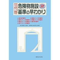 【中古】 危険物六法 講習・学習に役立つ巻末付録「危険物用語索引」「法令 ２０１９年新版/東京法令出版/危険物法令研究会 消防・防災／危険物六法】東京法令出版
