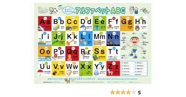 おふろでおぼえる アルファベット Abc 学習ポスター キッズレッスン Jtbパブリッシング お風呂ポスター 編集部 本 通販 Amazon おふろでおぼえる アルファベット Abc 学習ポスター キッズレッスン Jtbパブリッシング お風呂ポスター 編集部 本 通販 Amazon