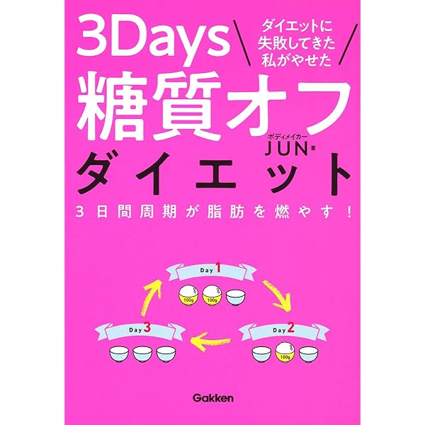 ダイエットに失敗してきた私がやせた 3Days糖質オフダイエット