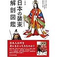 日本の装束解剖図鑑