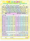 共栄プラスチック 学習下敷 キーボード Ｂ５判 NO.8300-B5-5
