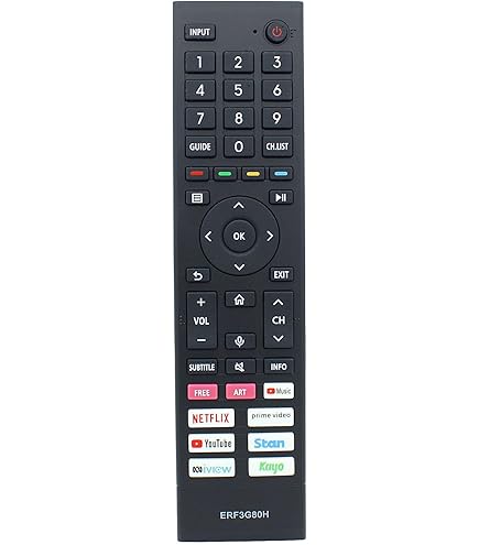 Allimity EN-31611HS Replacement Remote Compatible With Hisense TV HL50K316PZL3D HLS106T18PZL HL55V89PZ HL42K316PZL3D HL32K300L HL19T28L Sub EN -31611A : Buy Online At Best Price In KSA - Souq Is Now - Foto 9