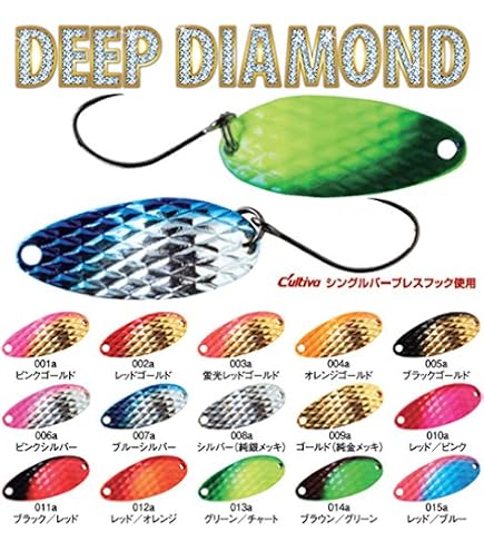 Amazon | ウォーターランド ディープカッパー セレクトカラー 4.5g