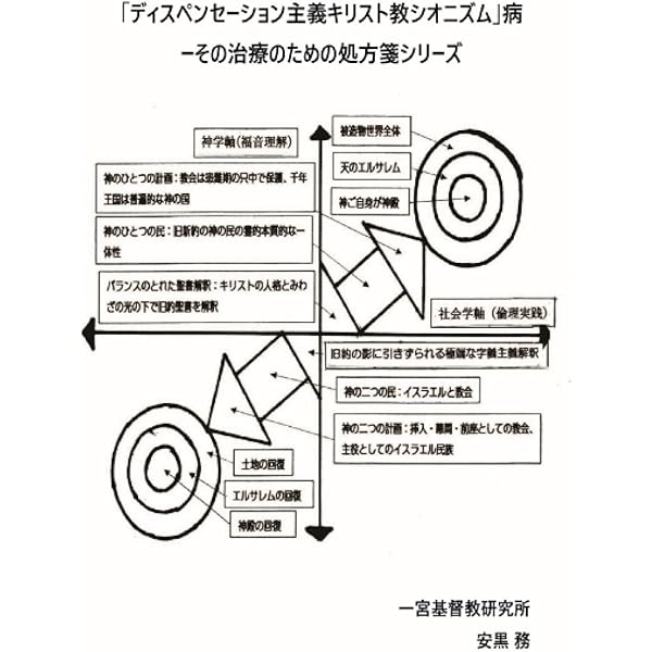 核戦争を待望する人びと: 聖書根本主義派潜入記 (朝日選書 386) | 越智