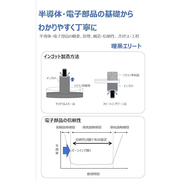 確認用--------電子部品のしくみ 電子部品のしくみ / 稲見 辰夫/稲見 昌彦【著】 - 紀伊國屋書店