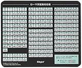 Digio2 ローマ字 マウスパッド ミニ ブラック MUP-929BK