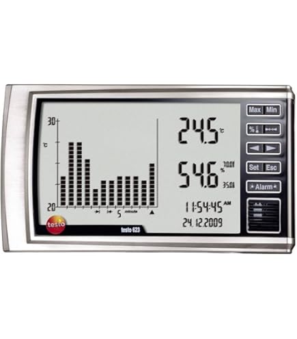 Amazon | テストー 卓上式温湿度計 testo 608-H2 | 温湿度計 | 産業