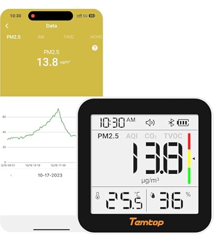 Amazon | Temtop スマート空気質モニター 屋内家庭用空気試験 AQI、PM2