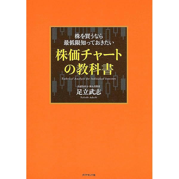 テクニカル投資の基礎講座―チャートの読み方から仕掛け