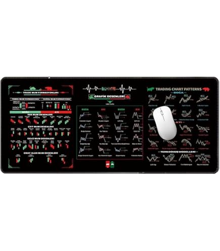 Amazon.co.jp: Qismetbina トレーダー用株式市場マウスパッド 株式市場