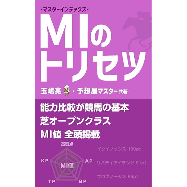 Amazon.co.jp: 競馬の教科書 別冊 プロアマ対談 電子書籍: 玉嶋