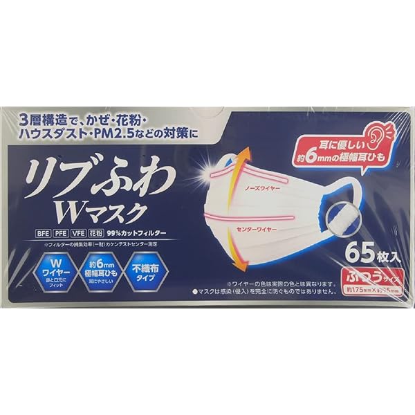 リブふわWマスク　個包装　40枚×22箱　880枚 楽天市場】リブふわ 超ふわ マスク 不織布 選べるサイズとタイプ
