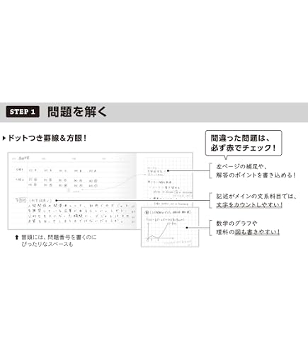 Amazon.co.jp: 太宰治 自筆ノート 複製セット 限定150部 : 文房具