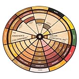 Finisher's Color Wheel [並行輸入品]