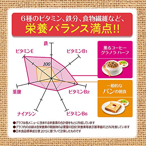 スーパーで買えるありとあらゆるフルーツグラノーラを食べ尽くしたので オススメのやつを厳選して紹介していく コーンフレークもあるよ とりあえず いっとく