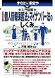 入門図解 改正対応!個人情報保護法とマイナンバー法のしくみ (すぐに役立つ)