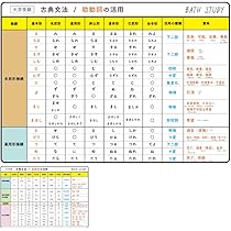 Amazon | 漢文の単語 90個 (大学受験) - お風呂で学習 × 防水シート