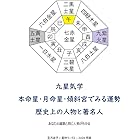 九星気学 本命星・月命星・傾斜宮でみる運勢 歴史上の人物と著名人2020