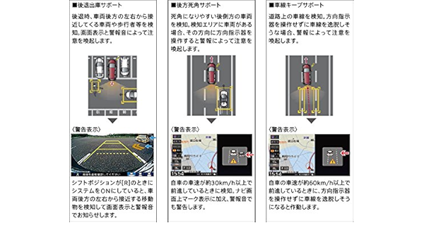 Amazon Honda ホンダ 純正 Nvan N Van リアカメラ De あんしんプラス 本体 18 7 仕様変更 08a78 1u0 001 カーナビアクセサリ 車 バイク
