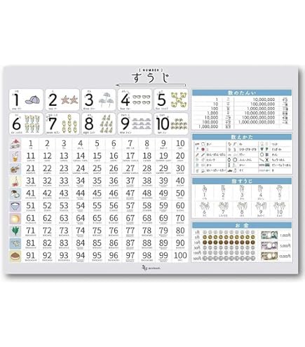 Amazon.co.jp: プレイタイプ アルファベット ポスター/アートプリント