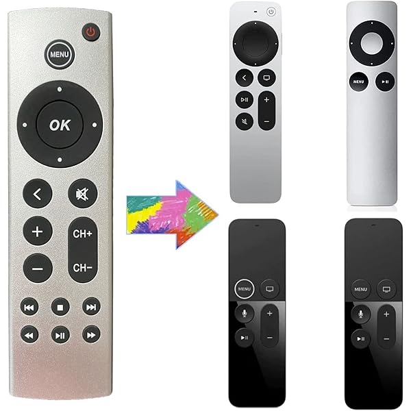 2022 Apple TV 4K Wi‑Fi with 64GB storage (3rd generation