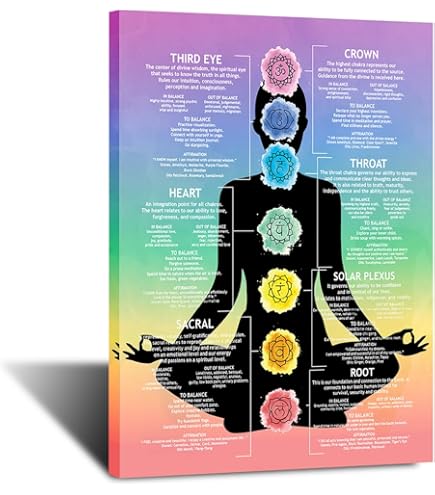 Amazon.co.jp: チャクラチャートポスター 7 チャクラ ヨガ ウォール