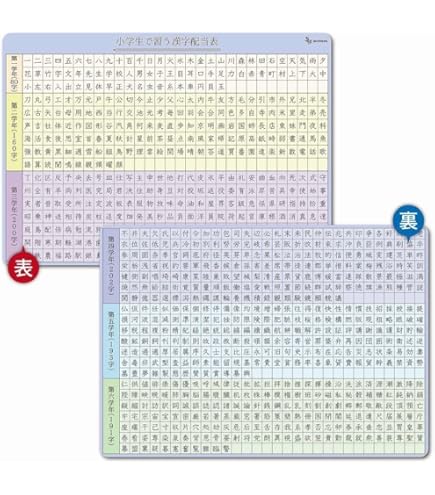 Amazon.co.jp: 鳥山明の世界展 限定グッズ クロノトリガー