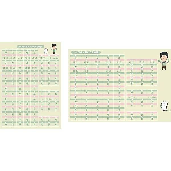 たったの！4レッスンでハングルが絶対に読める！ | アンニョン韓国語