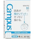 Amazon.co.jp: コクヨ(KOKUYO) ルーズリーフ ポジティ B5 200枚 中横罫