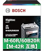 パナソニック 国産車バッテリー N-M42R/EP アイドリングストップ車用