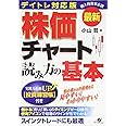 最新 デイトレ対応版 株価チャート読み方の基本