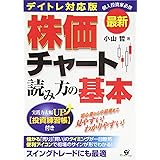 最新 デイトレ対応版 株価チャート読み方の基本