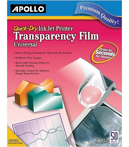 Gwybkq 120 Sheets Clear Transparency Film For Inkjet Printers | 8.5 X 11 Inches, 4.5 Mil Thick | 100% Clear PET Paper - View #4