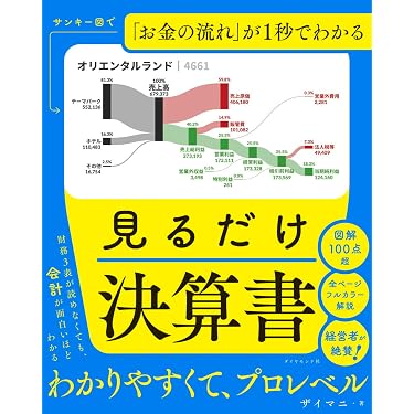 Amazon.co.jp 売れ筋ランキング: 簿記 の中で最も人気のある商品です