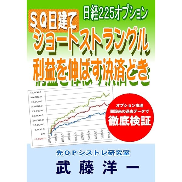 日経225先物デイトレード オプション行使価格と半値 () 日経225先物デイトレード オプション行使価格と半値 () DVD 日経