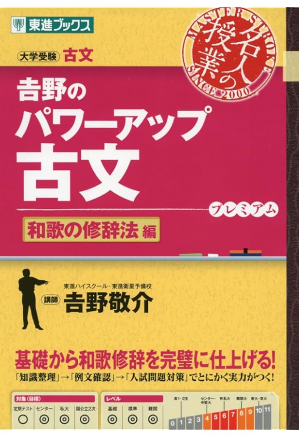 古文読解の切り札 吉野のパワーアップ古文 読解入門編 (東進ブックス 大学受験 名人の