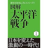 図解　太平洋戦争 歴史がおもしろいシリーズ