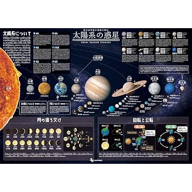 タイトル　『小さなプラネタリウム』　SMサイズ　★額装込み 世界最大級