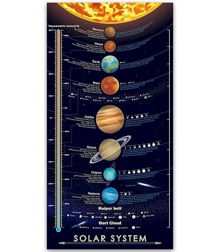 Solar System Led Chart Solar System Poster Laminated Durable Wall Chart Of National