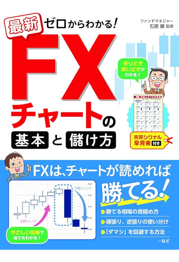 石原順のボラティリティトレードシグナル (DVD) | 石原 順 |本 | 通販